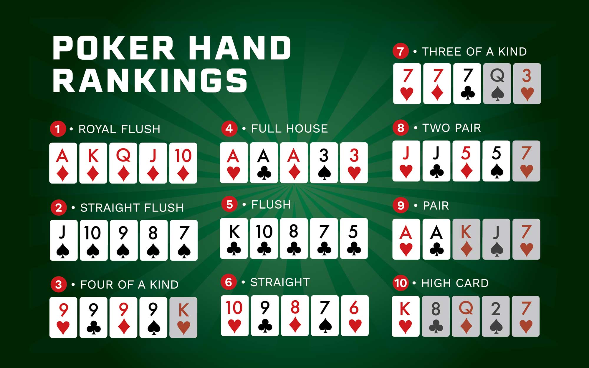 world poker tour hand rankings